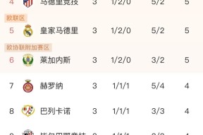 九游体育官网-关于关键时刻西甲传出新动向，比利亚雷亚尔调整名单，管理层表态：目标明确，数据趋势出现新变化的信息-九游体育官网